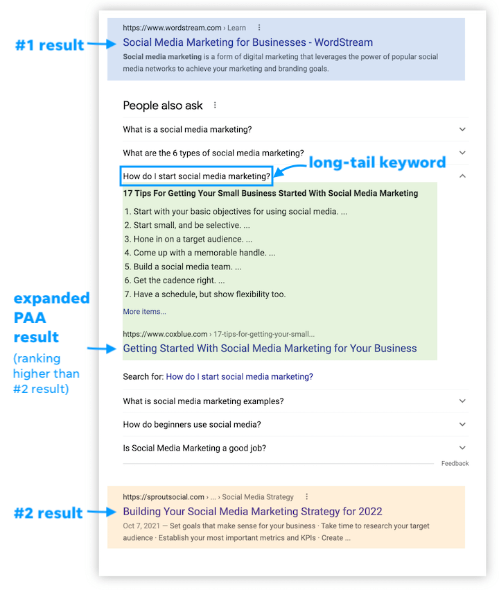 7 Steps to Improve Your Google Rankings in 2021