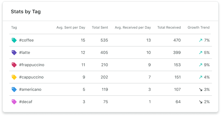 instagram hashtag tracking tools