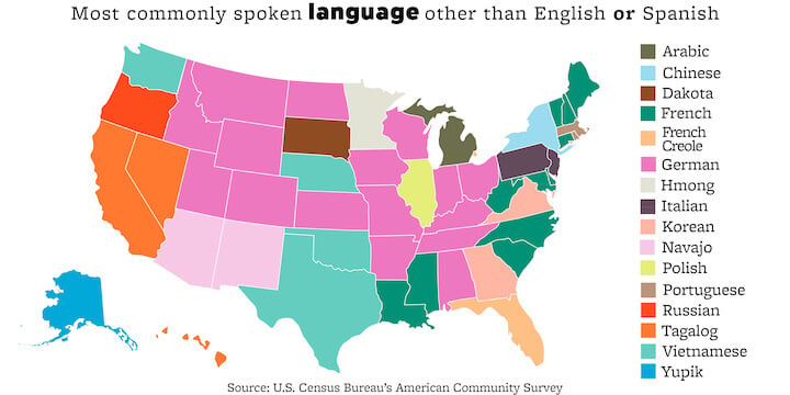 lenguas minoritarias habladas en los Estados Unidos