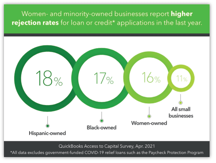 Image result for Invest in Your Community: Top Black Owned Businesses in [Your City] infographics