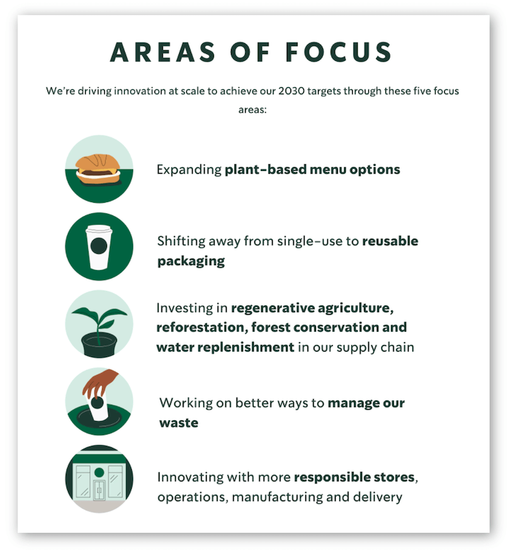 most sustainable brands - starbucks areas of focus