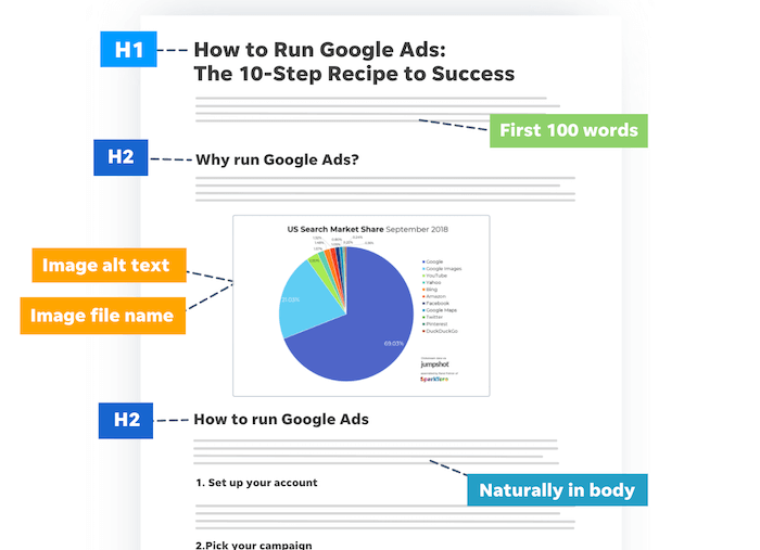 The Complete, Visual Guide to On-Page SEO in 2024 (With Templates!)