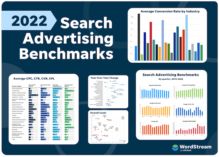 2022 search advertising benchmarks