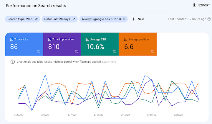 informe de apariencia de búsqueda de la consola de búsqueda de google