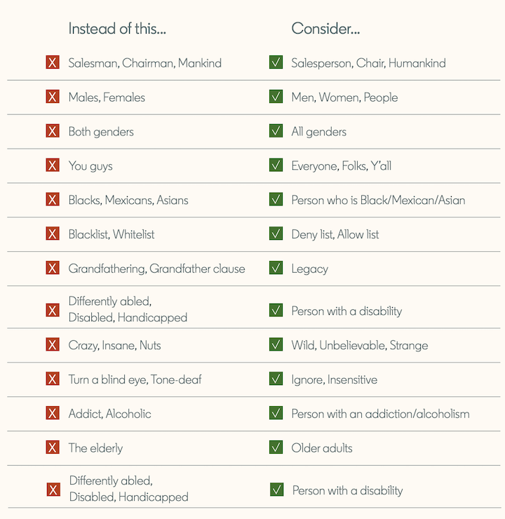 guía de bolsillo de idiomas inclusivos de linkedin