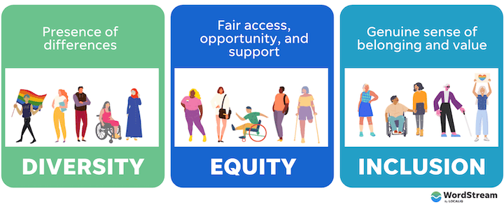 diversidad vs equidad vs inclusión