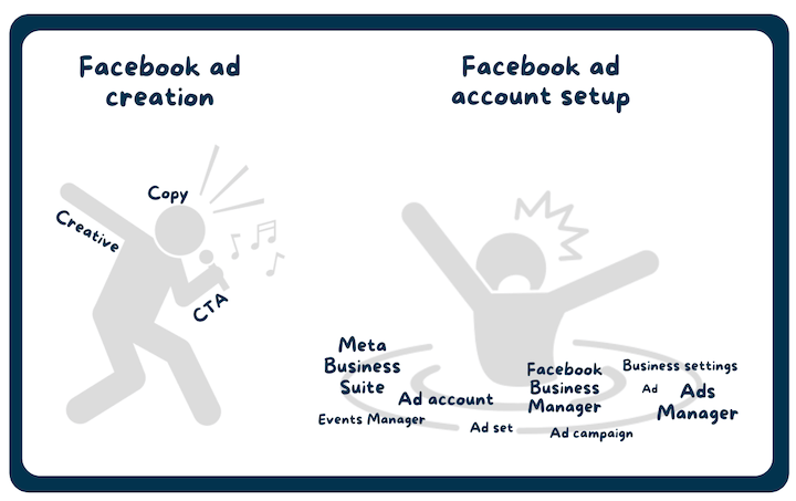facebook ad account setup