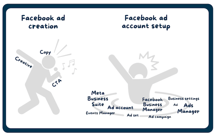 Facebook Business Page Tutorial (Updated for 2023 Changes!) 