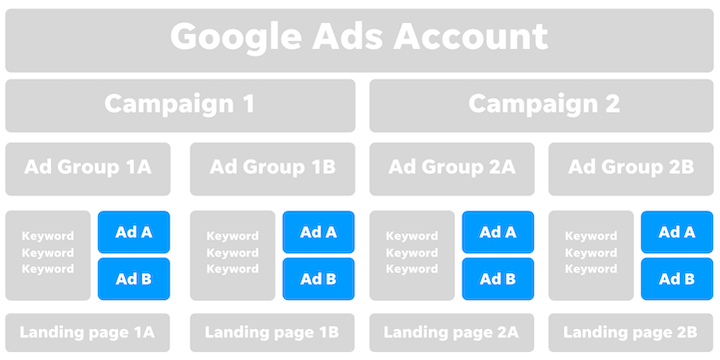 The 2023 Guide to Google Groups for Business