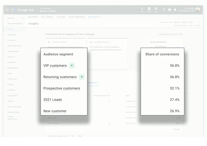 google marketing live 2022 - audience insights page