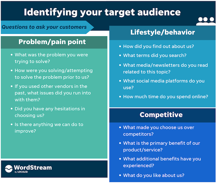 perguntas para identificar seu público-alvo