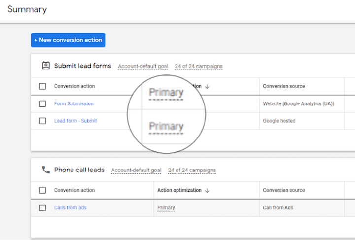 principales actions de conversion dans les annonces Google