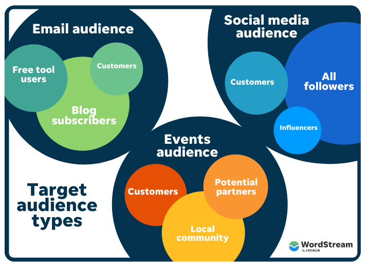 Who are the target audience users?