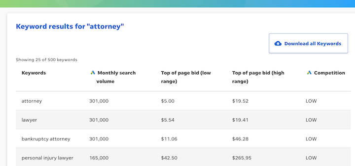 resultados de la herramienta de palabras clave gratuitas para palabras clave de abogados