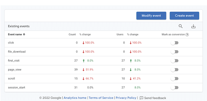 google analytics 4 new event creation