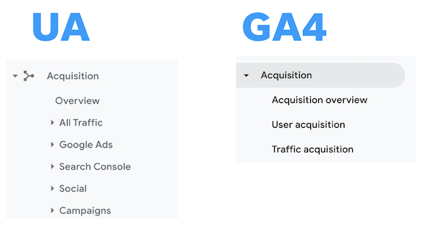 Вкладки приобретения ua vs ga4