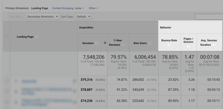 universal analytics behavior metrics