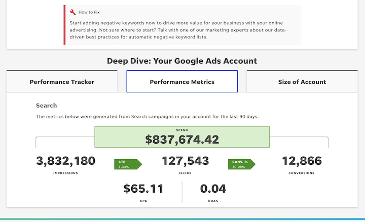 wordstream google ads grader report example - deep dive section