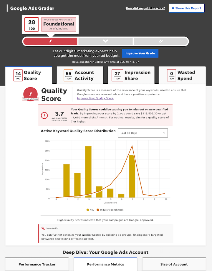 wordstream google ads grader report example - quality score tab