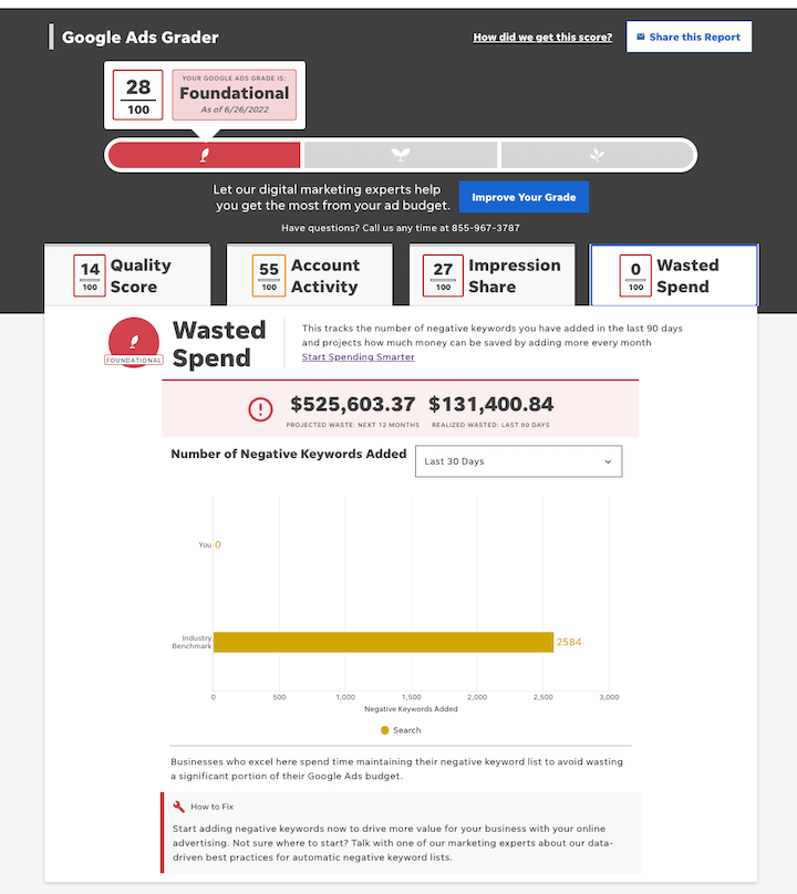 wordstream google ads grader report example - wasted spend tab