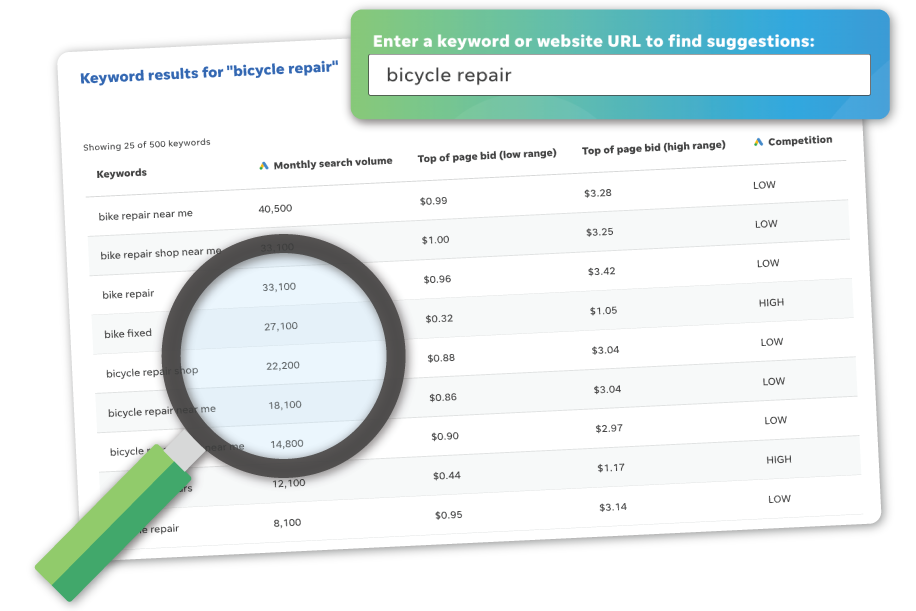 Free Keyword Tool | Wordstream