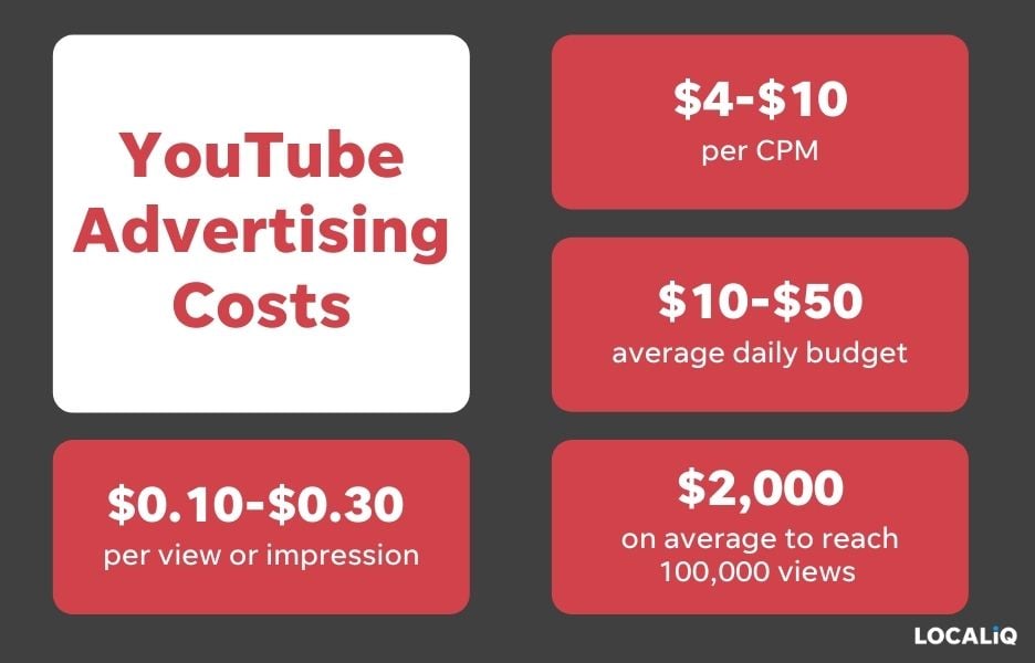 Ultimate Guide: How to Run YouTube Ads on Google Ads - Expert Tips 2023