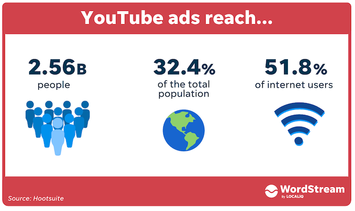 Real Time Bidding: o que é e como usar nas suas campanhas? - ADSPLAY