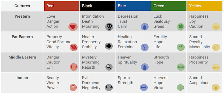 маркетинг психологии цвета - цвет в культурах по всему миру