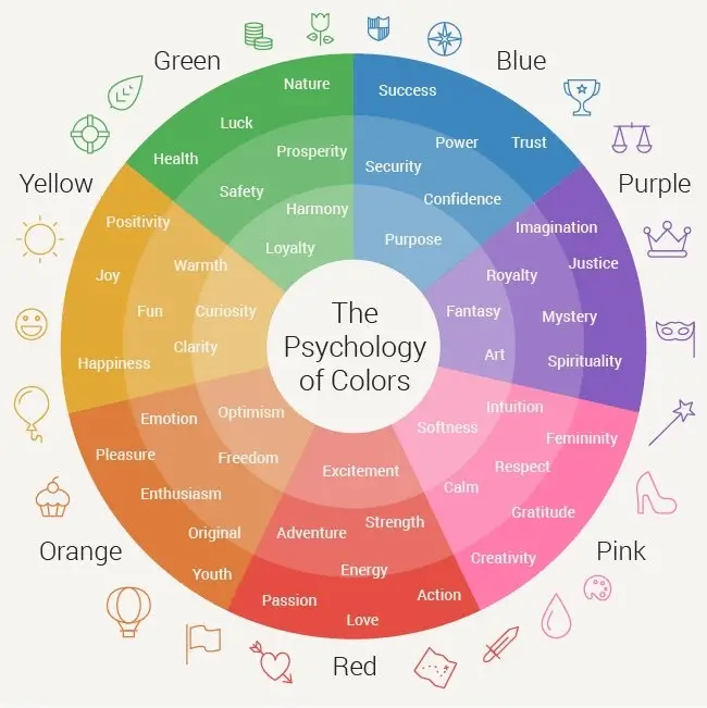 color psychology in marketing - emotion color wheel