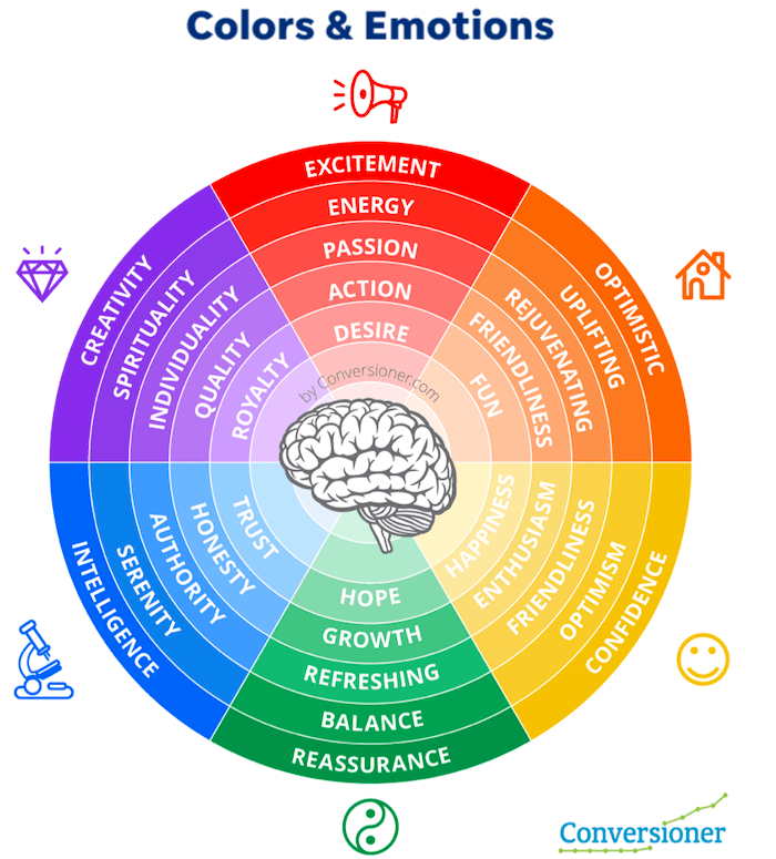 psicología del color en marketing - asociaciones emocionales