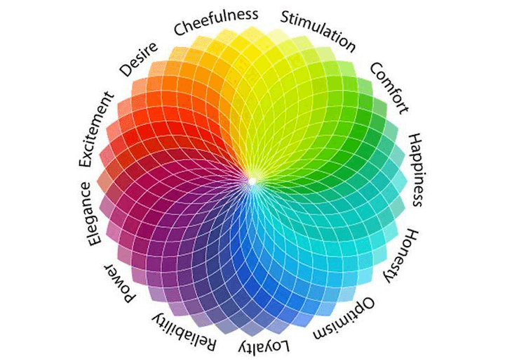 kleurenpsychologie marketing - emotionele associaties met kleur