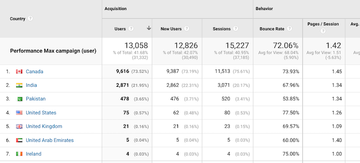 google ads performance max - audience segment