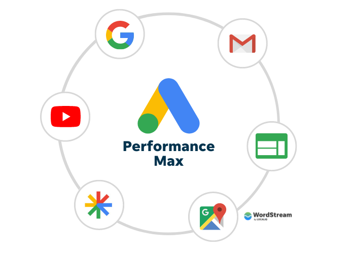 google ads performance max icons