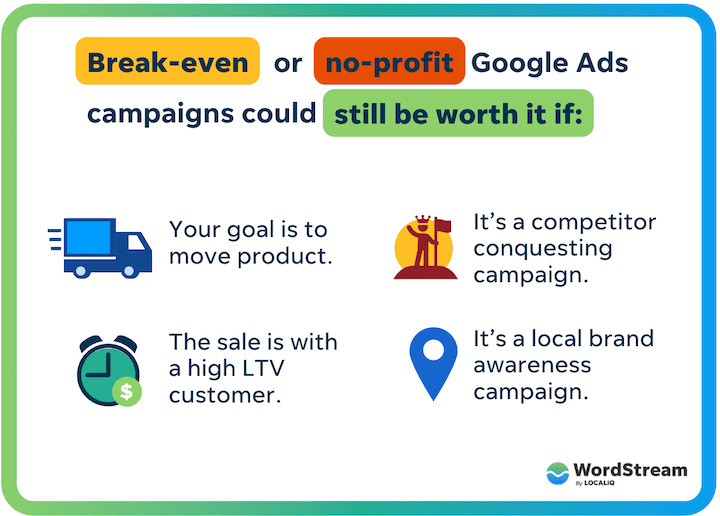 break-even and no-profit situations where google ads can be worth it