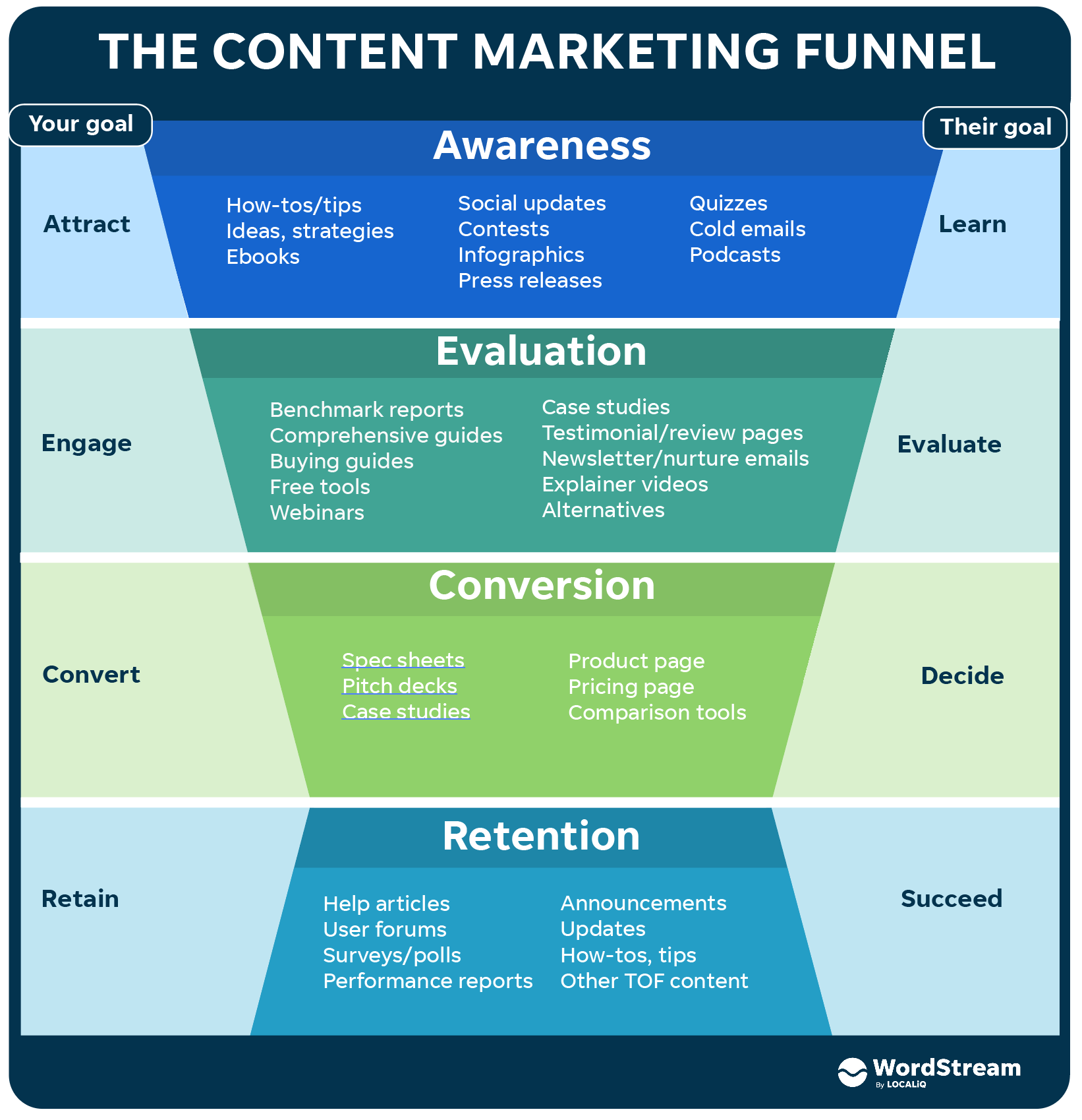 Content Marketing