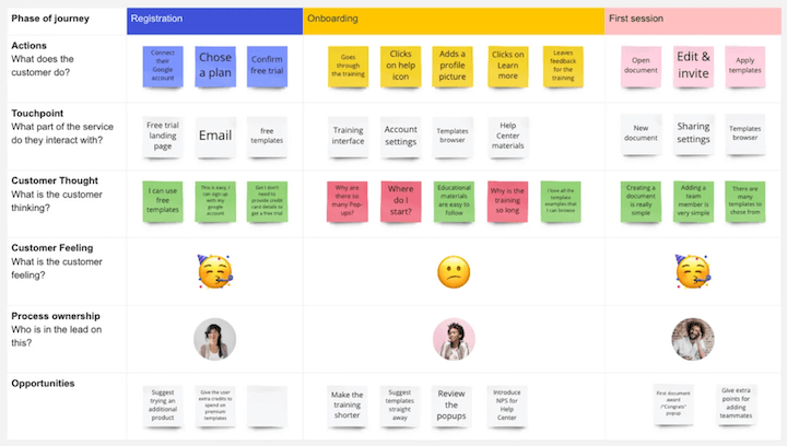 customer journey map template by miro
