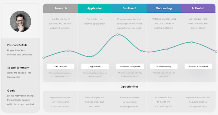 шаблон карты пути клиента от youexec