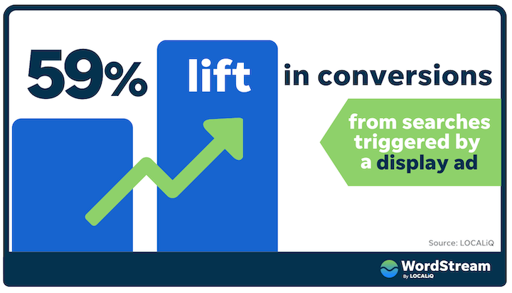 brand usage guidelines for 3-party display ads