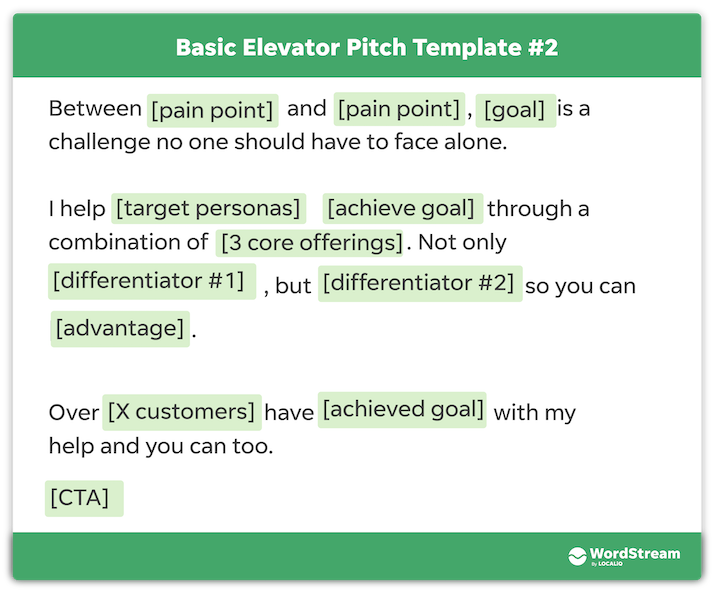 Примеры презентаций в лифте - базовый шаблон презентации в лифте