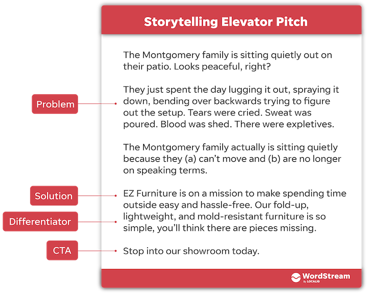 elevator pitch high school assignment