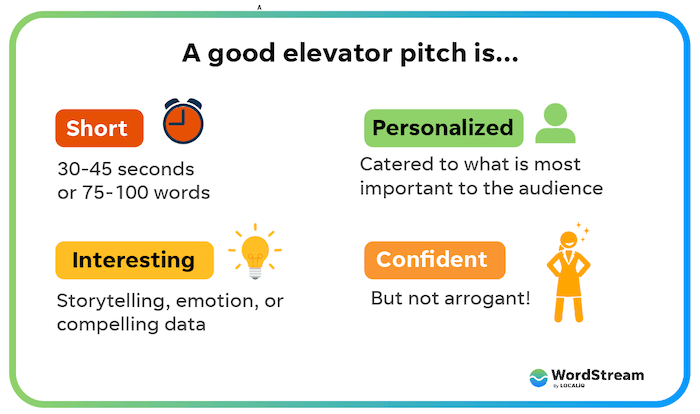 what makes a good elevator speech