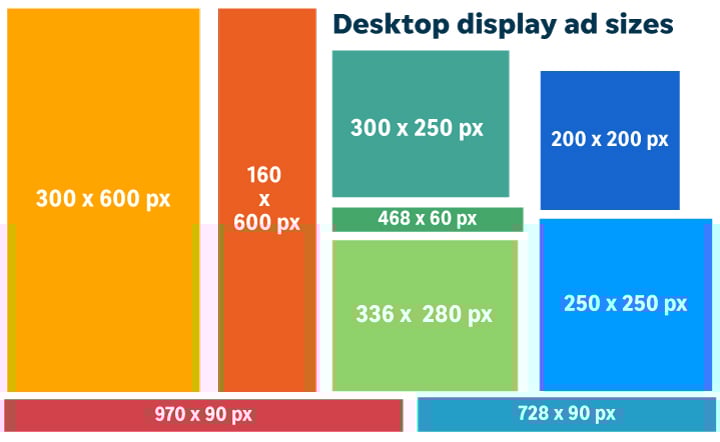 tamanhos de anúncios gráficos do google para computador
