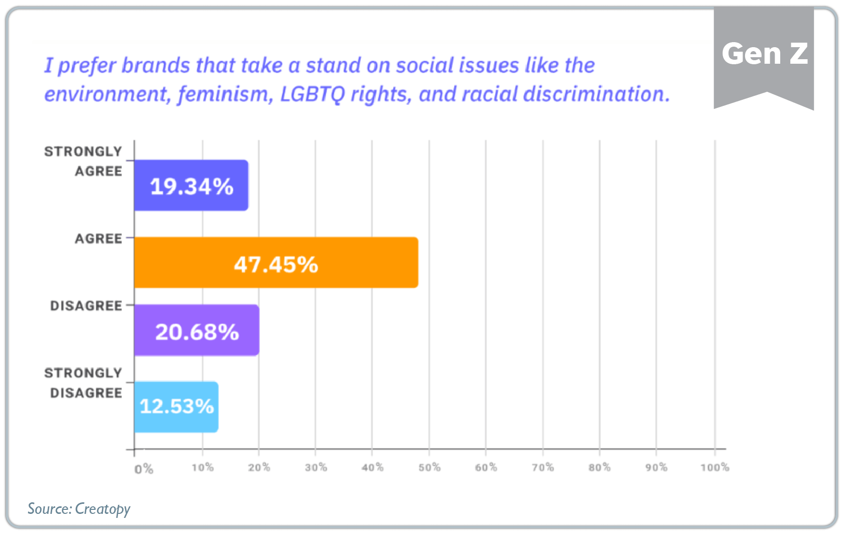 18 Gen Z Characteristics & Stats for Marketers