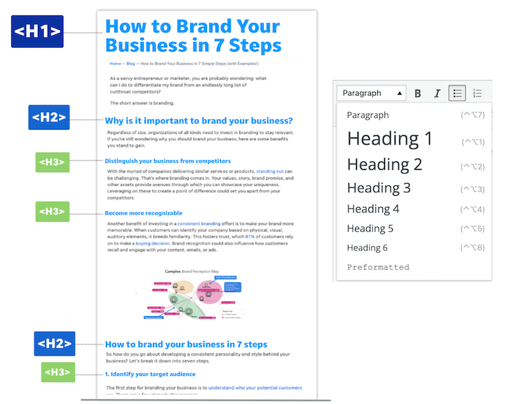 illustration of html headings in seo optimized content