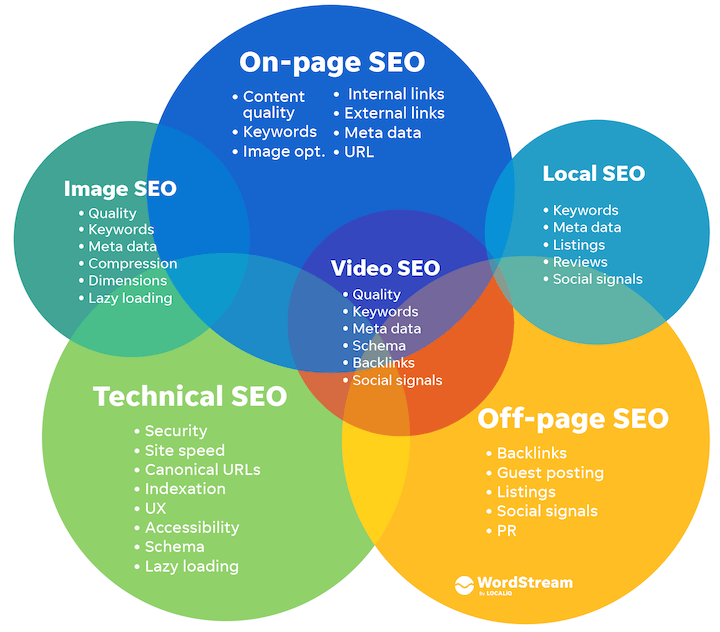 SEO Company USA