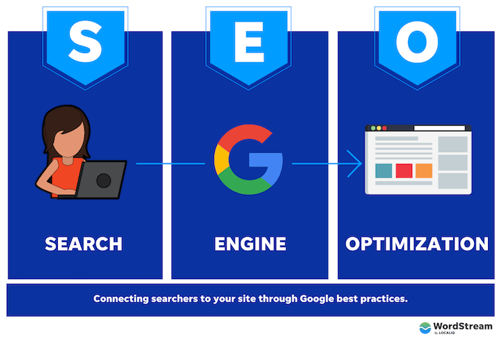 Best SEO Company in UK