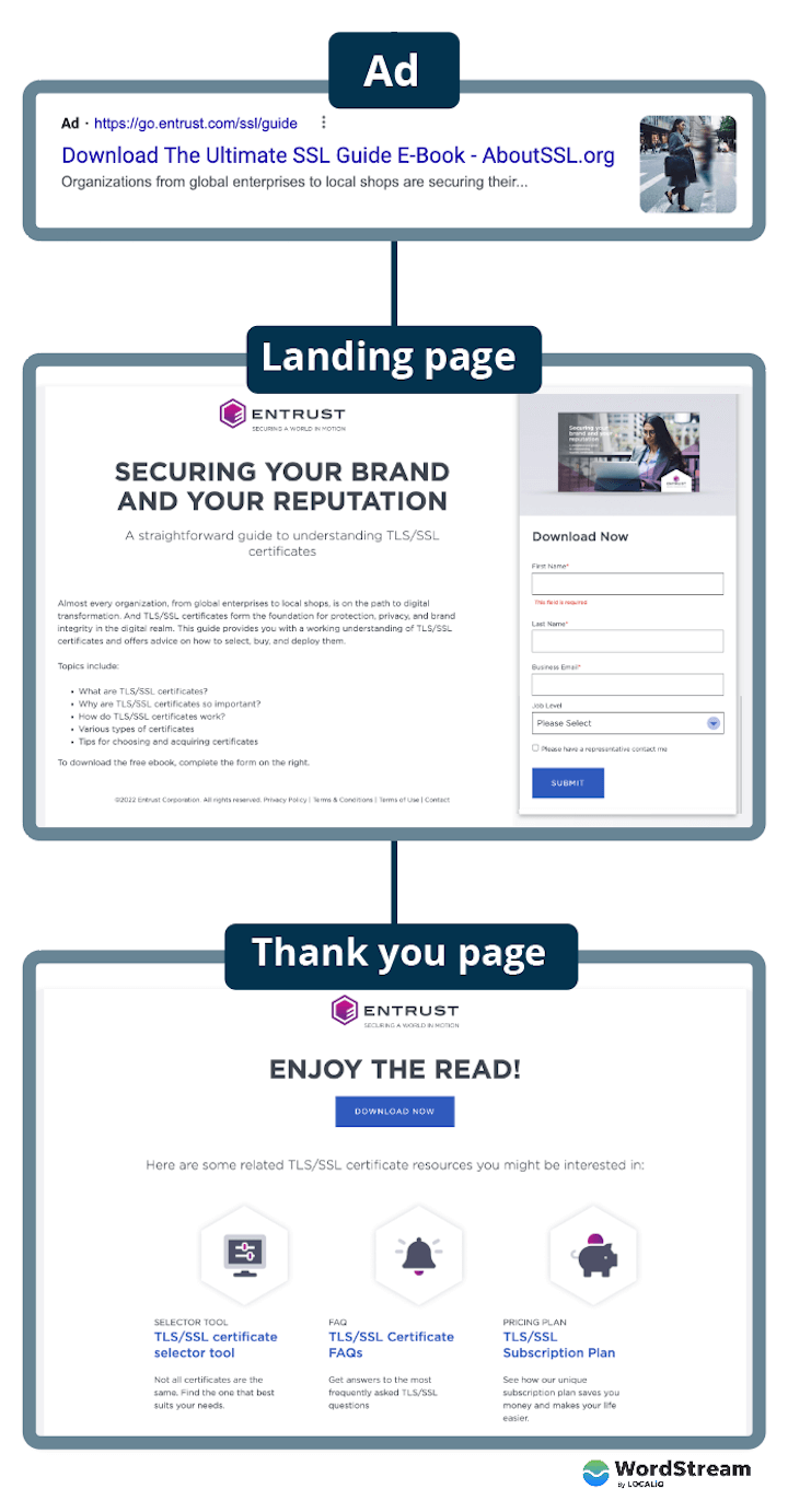 Page S (Terms)