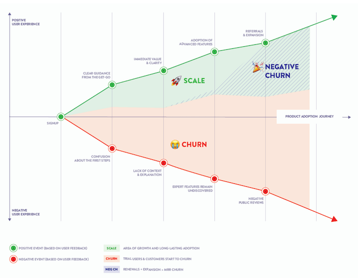 b2b sales tips - userlane's product adoption journey map