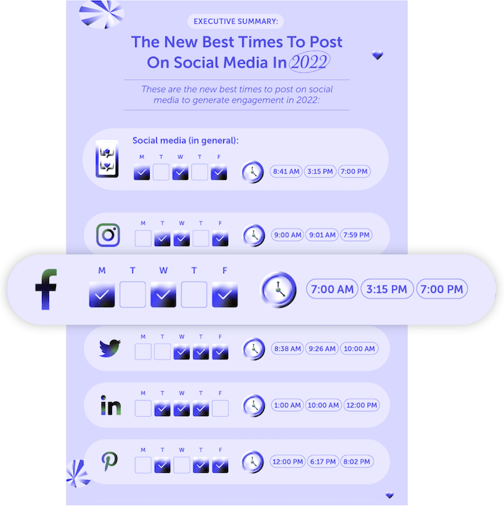 根据 coschedule 在 facebook 上发帖的最佳时间