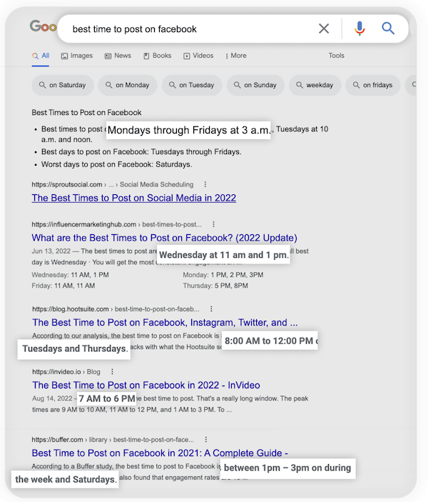 serp for the query "best time to post on facebook"